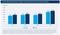 OVK - Netto-Werbeinvestitionen Display Advertising 2018 und 2019 nach Quartalen OVK - Netto-Werbeinvestitionen Display Advertising 2018 und 2019 nach Quartalen