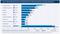 OVK-Statistik - Top 10 Wirtschaftsbereiche nach digitalen Brutto-Werbeinvestitionen (Display-Werbung) OVK-Statistik - Top 10 Wirtschaftsbereiche nach digitalen Brutto-Werbeinvestitionen (Display-Werbung)