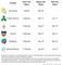 Die durchschnittliche Dauer von Hypes verschiedener viraler Produkte