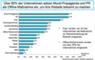 Welche Offline-Marketingmanahmen Communities einsetzen, um ihre Website bekannt zu machen