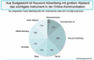 Aus welchen Manahmen sich bei Communities der Online-Marketing-Mix zusammensetzt
