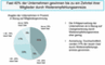 Wodurch Communities ihre Mitglieder gewinnen