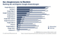 Ranking der beliebtesten Google-Anwendungen Ranking der beliebtesten Google-Anwendungen