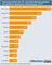 Adwords-Anteil bei den Werbeausgaben der größten deutschen ECommerce-Anbietern Adwords-Anteil bei den Werbeausgaben der größten deutschen ECommerce-Anbietern
