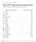 Freelancer-Trends 2023 - Top 20 Programmiersprachen