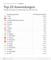 Freelancer-Trends 2023 - Top 20 Anwendungen