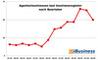 Agenturinsolvenzen laut Insolvenzregister in Deutschland Q1-2023 bis Q2-2026