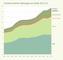 Prozent Anteil mobiler Zahlungen pro Gert 2012-2013