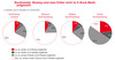 E-Books und E-Reader im Sortimentsbuchhandel