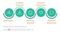 Die fünf Phasen der Customer Success Roadmap Die fünf Phasen der Customer Success Roadmap