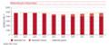 Belletristikmarkt in Deutschland - gedruckte Bücher und E-Books 2010-2019