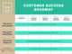 Handlungsmatrix Customer Succes Roadmap Handlungsmatrix Customer Succes Roadmap