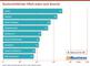 Durchschnittlicher EMail-Index nach Branche Durchschnittlicher EMail-Index nach Branche