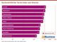 Durchschnittlicher Social-Index nach Branche