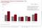 Soziodemografischer Einfluss auf die Sichtbarkeitsdauer von Onlinewerbung Soziodemografischer Einfluss auf die Sichtbarkeitsdauer von Onlinewerbung