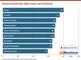 Durchschnittlicher Web-Index nach Branche Durchschnittlicher Web-Index nach Branche