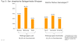 Typologie der Online-Shopper - skeptische Gelegenheits-Shopper