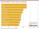 Durchschnittlicher Search-Index nach Branche Durchschnittlicher Search-Index nach Branche