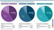 Versandmodelle der Top-100-Hndler 2022 versus 2023 und 2024
