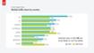 Der Web-Traffic von mobilen Endgerten nach Land 2012