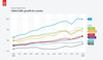 Der Anstieg des Web-Traffics ber Tablets nach Land 2012