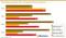 Internetagentur-Ranking 2021 - Umsatzentwicklung der Agenturen Internetagentur-Ranking 2021 - Umsatzentwicklung der Agenturen