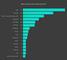 Welche Content-Formate deutsche Unternehmen im Rahmen ihrer Content-Marketing-Strategie nutzen