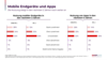 Shopgate Nationale App-Studie 2025/26 - Nutzung mobiler Endgerte und Apps 2025 - 2027