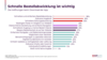 Shopgate Nationale App-Studie 2025/26 - Was User von Apps wnschen