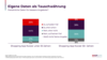 Shopgate Nationale App-Studie 2025/26 - Personalisierung von Apps