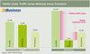 Traffic versus Commerce versus Advertising Traffic versus Commerce versus Advertising