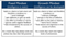 The New Psychology of Success The New Psychology of Success
