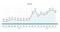 Entwicklung der Klickpreise von Googles Product Listing Ads 2012 bis 2013 Entwicklung der Klickpreise von Googles Product Listing Ads 2012 bis 2013