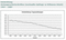 Entwicklung der Auflagen Zeitungen/ Zeitschriften von 1997-2007 in Deutschland Entwicklung der Auflagen Zeitungen/ Zeitschriften von 1997-2007 in Deutschland