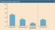 Hufig verwendete Analyse-Tools