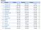 Gewinner des Google Mayday-Updates Gewinner des Google Mayday-Updates