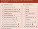 Verschiebungen in den Rankings der grten Online-Vermarkter und -Medien