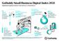 Infografik - Small Business Digital-Index 2021