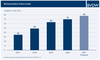 Werbeumstze Online Audio (2017 - 2021)
