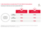 E-Mail-Nutzung der Generation Z und Y in der DACH-Region E-Mail-Nutzung der Generation Z und Y in der DACH-Region