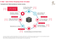 E-Mail-Nutzung der Generation Z und Y - Touchpoints innerhalb der Customer Journey E-Mail-Nutzung der Generation Z und Y - Touchpoints innerhalb der Customer Journey