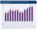 Umsatz mit Online-Werbung 2016 und Wachstum gegenber dem Vorjahr
