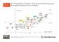 Streudiagramm zu Brand Experience und Brand Trust von Marken in Deutschland