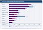Top-10 der Online-Display-Werbeformen 2016
