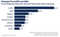 Ranking der Social Networks nach Besucherzahlen in Deutschland Ranking der Social Networks nach Besucherzahlen in Deutschland