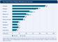 Top 10 der Online-Display-Werbeformen (brutto) 2015