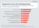 B2BEST - Eingesetzte Formen der Intentittsprfung