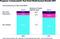 Prognose Umsatzanteile Non-Food Multichannel-Handel 2015 Prognose Umsatzanteile Non-Food Multichannel-Handel 2015