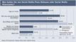 Was halten Sie von Social Media Press Releases oder Social Media Newsrooms?