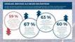 Services als neue Erlösquelle im B2B-Handel Services als neue Erlösquelle im B2B-Handel